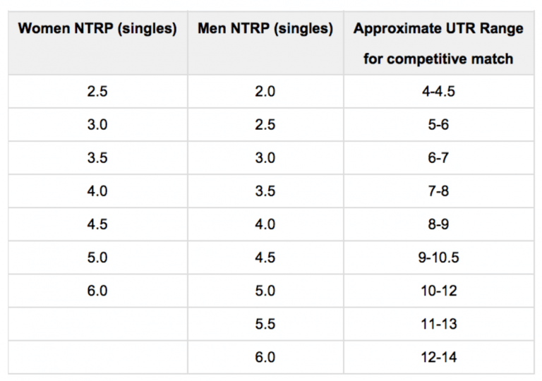 tennisskillconversion TennisPAL